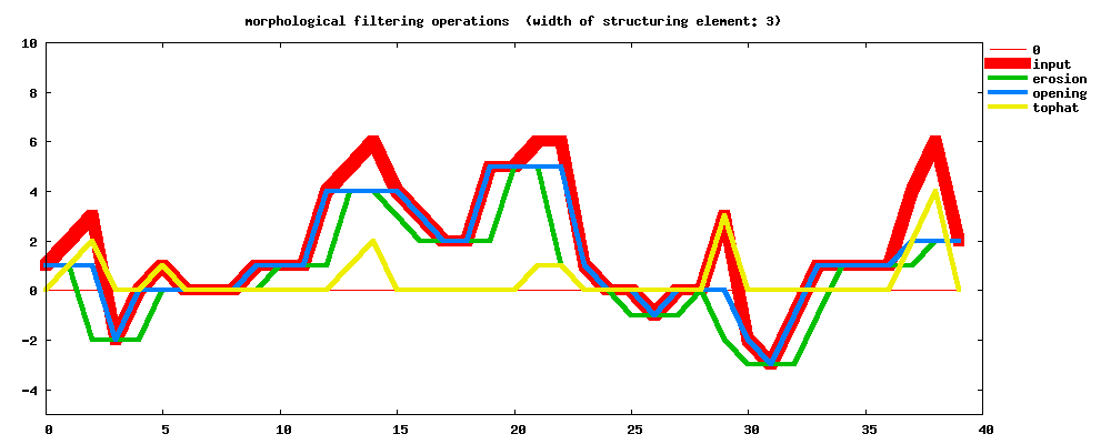 MorphologicalFilter_tophat.png