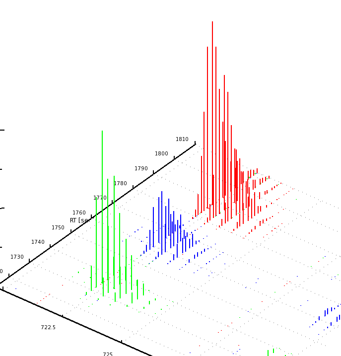 TOPPAS_BSA_results_3d.png